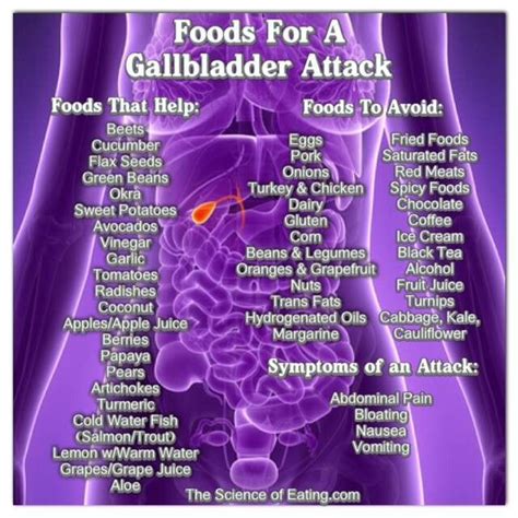 Gallbladder attacks | Gallbladder, Health, Gallbladder diet