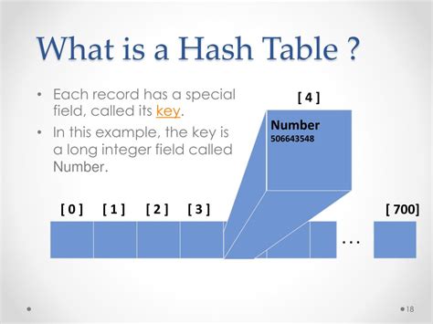 PPT - Hash Table PowerPoint Presentation, free download - ID:2555096