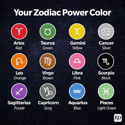 Every Zodiac Sign's Power Colors—And Why They're So Important