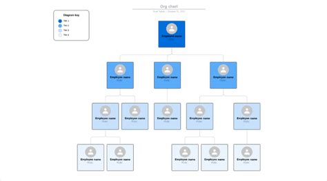 Free Org Chart Template