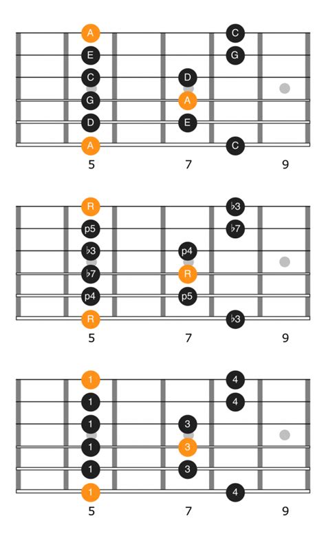 A Minor Pentatonic Scale - Notes, Positions, Application