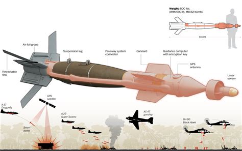 All about Precision Bombing Technology – Technology Vista