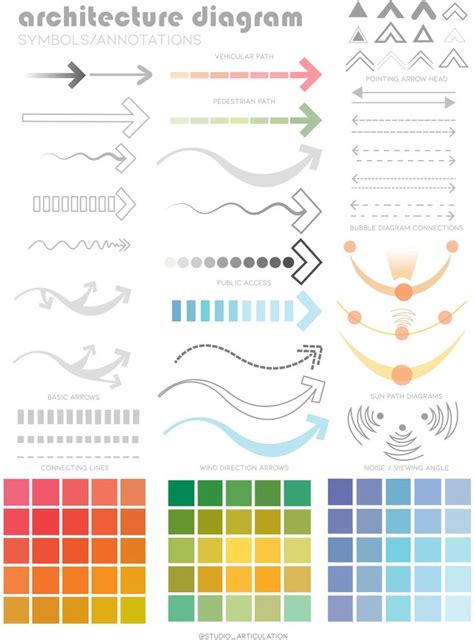 Architectural Diagrams: What They Are, What Type to Use, & Why ...