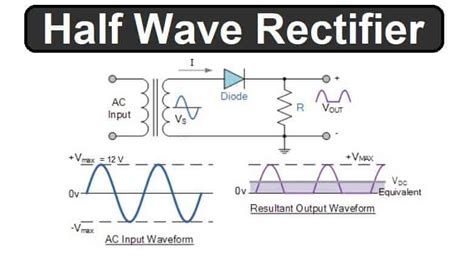 Half Wave Rectifier Basics, Circuit, Working Applications, 50% OFF