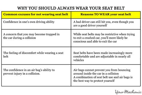 How to Wear Your Seat Belt Properly | YourMechanic Advice