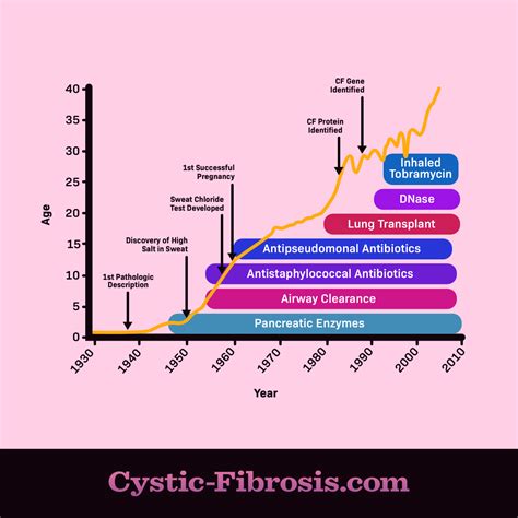 myasthenia gravis prognosis life expectancy - Temika Collado