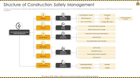 Construction Safety Powerpoint Ppt Template Bundles | Presentation ...