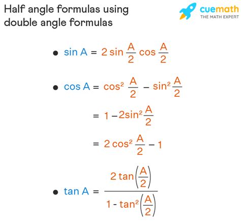 Half Angle Formulas - Examples | Half Angle Identities | Proof