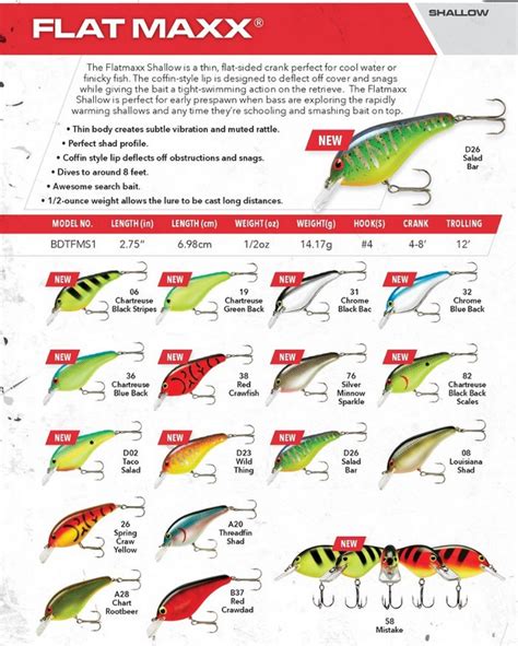 2018 Bandit Flat Maxx Shallow Color Chart | Fishing lures, Vintage ...