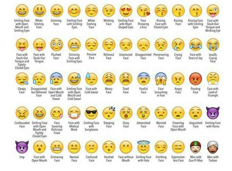 Pin by McCammon Scott on Useful info! | Emojis and their meanings ...