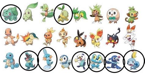 Post your favorite starters from each gen : pokemon