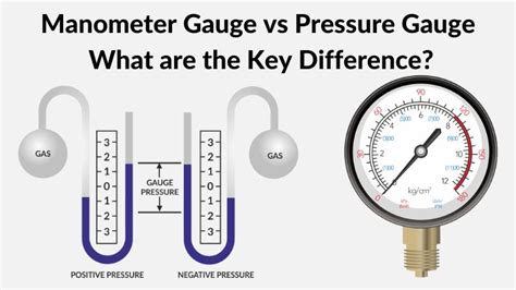 Manometer vs. Pressure Gauge: Picking the Right Tool (Explained)