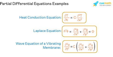 Partial Differential Equations - Definition, Formula, Examples