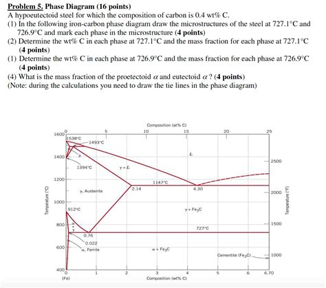 Solved Problem 5. ﻿Phase Diagram (16 ﻿points)A hypoeutectoid | Chegg.com