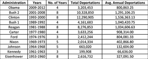 "The Lid": The Big "Obama is Deporting Illegals At Record Levels" Lie