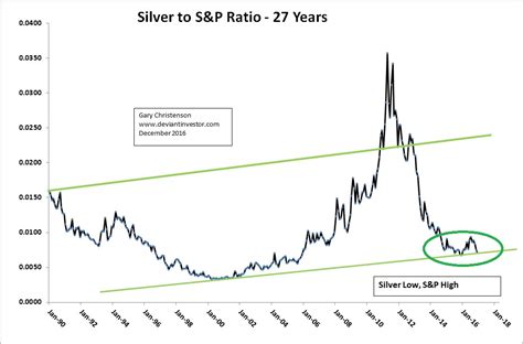 2017 Silver Price Forecast :: InvestMacro