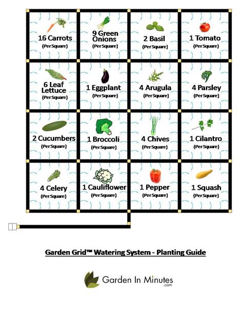 Square Foot Gardening Plant Spacing Guide w/ Printable Chart | Garden ...