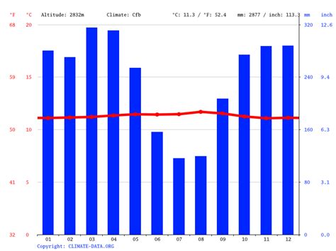 Quito climate: Average Temperature, weather by month, Quito weather ...