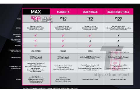 Report: T-Mobile getting ready to launch Base Essentials plan - TmoNews