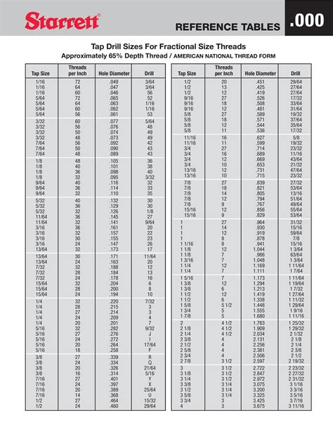 23 Printable Tap Drill Charts [PDF] ᐅ TemplateLab