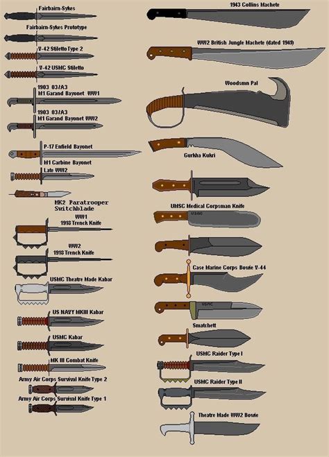 Types of Close Combat Defense Knifes : r/coolguides