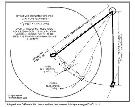 Audio Technica Printable Cartridge Alignment Protractor Pdf : Turntable ...