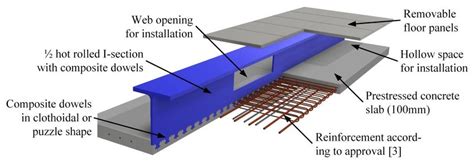 Overview of the innovative composite floor system InaDeck. | Download ...