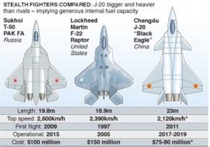 Sukhoi su 57 vs f 22 raptor - lanetafreaks