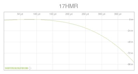 17 Hmr Ballistics Chart Hornady