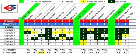 Skills Matrix Template Excel