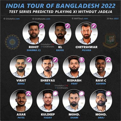 India vs Bangladesh 2022: Best Playing 11 for Test Series