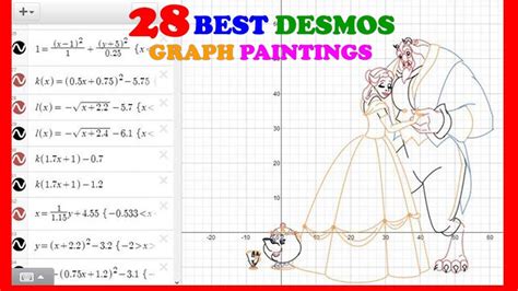 Desmos Drawing Equations