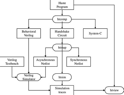 [DIAGRAM] Software Functional Diagram - MYDIAGRAM.ONLINE