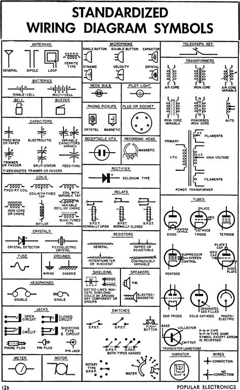 Electrical Wiring Diagram Symbols Fuse - Home Wiring Diagram