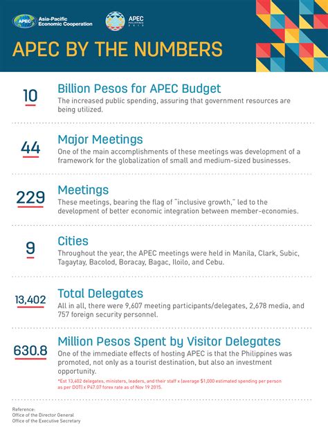 APEC Philippines (2015) :: Behance