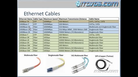 CCNA Training CBT - Ethernet Cable Types Part 1 - YouTube