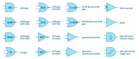 Inverter Gate Symbol