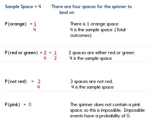 Examples of Probability - Simple Probability