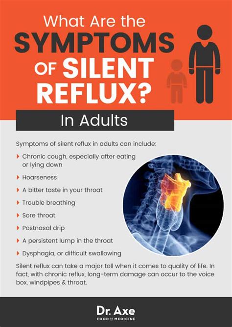 Silent Reflux: Relieve Symptoms Naturally - Dr. Axe