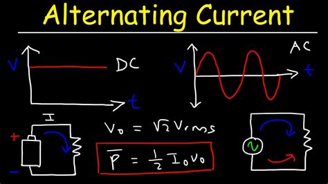 Alternating Current Animation