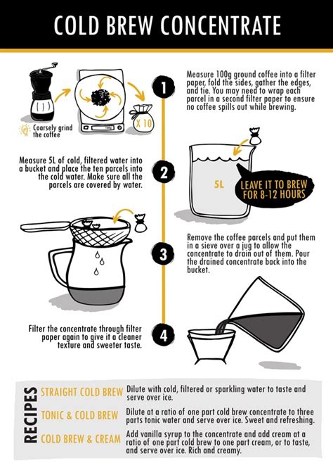 INFOGRAPHIC: 3 Different ways of brewing coffee you should know about ...