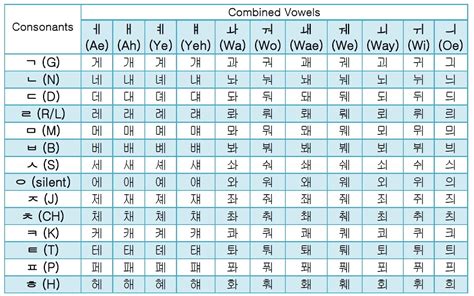 korean alphabet writing practice sheets pdf