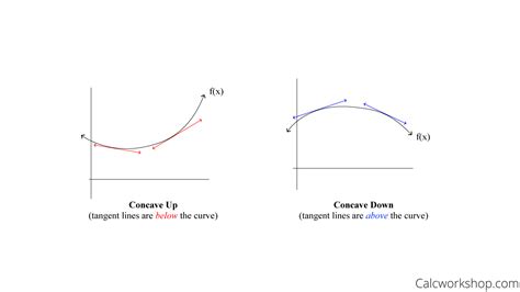 The Second Derivative Test (How-To w/ 15 Step-by-Step Examples!)