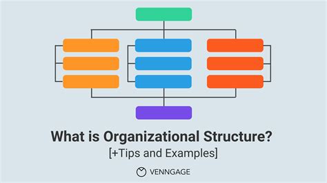 Chain Of Command Organizational Structure