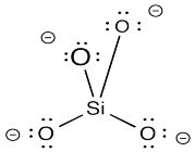 Network Solids: Silicates