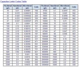 Most Common Capacitor Values - bomblog