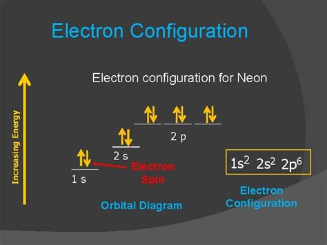 Electron Configuration Of Neon Meaning | worksheet