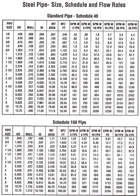 1 Schedule 40 Aluminum Pipe Dimensions