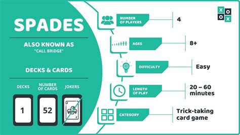 Spades Card Game: Rules and How to Play | Group Games 101