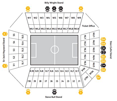 Molineux Stadium - Wolverhampton Wanderers - Stadium Database